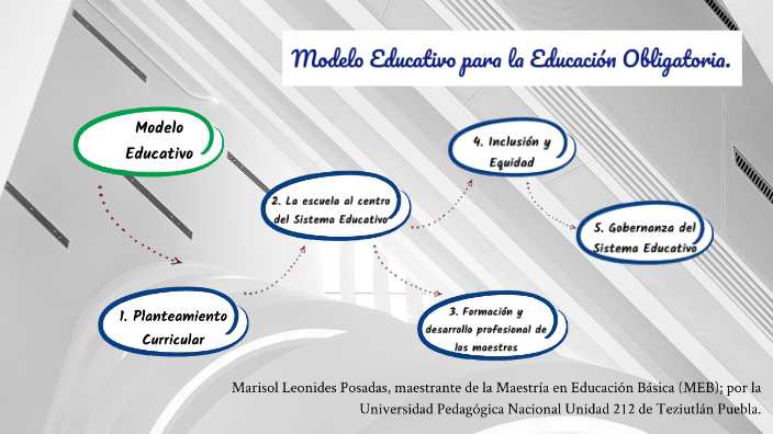 Modelo Educativo para la Educación Obligatoria by Marisol Leonides