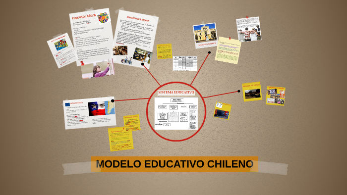 MODELO EDUCATIVO CHILENO by Katya Camacho on Prezi Next