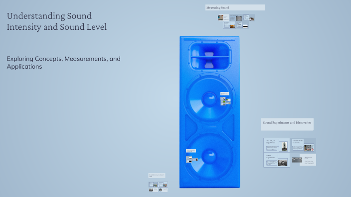 Understanding Sound Intensity and Sound Level by ALIOU SALL on Prezi