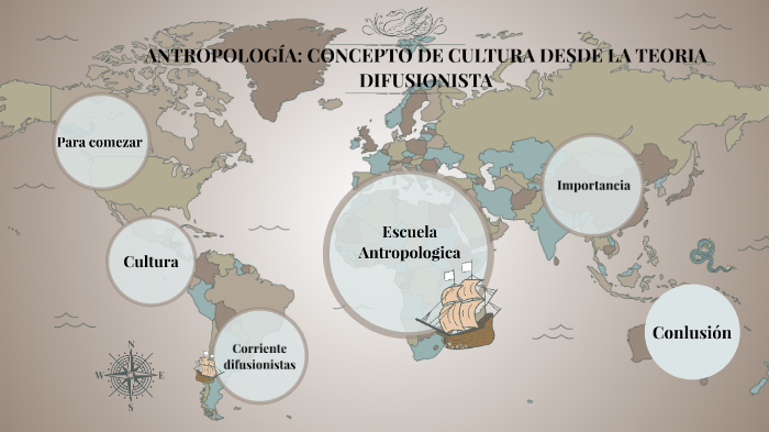 Antropología Cultural: Teoría Difusionista by Sebastian Andres Carrasco ...