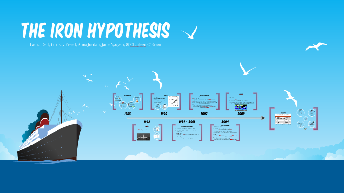 iron hypothesis definition geography