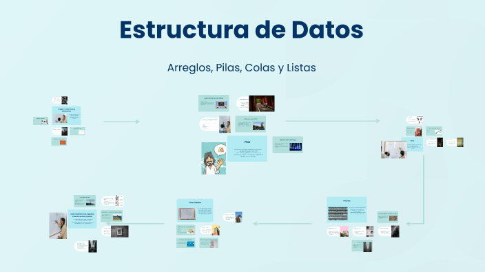 Estructura de Datos by Fabrizio Arellano on Prezi