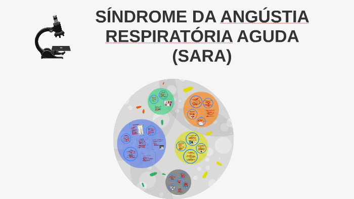 SÍndrome Da AngÚstia RespiratÓria Aguda Sara By Karina Mendes On Prezi 