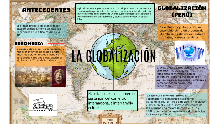 La Globalización By Justyn Wilson Bautista Fernández On Prezi