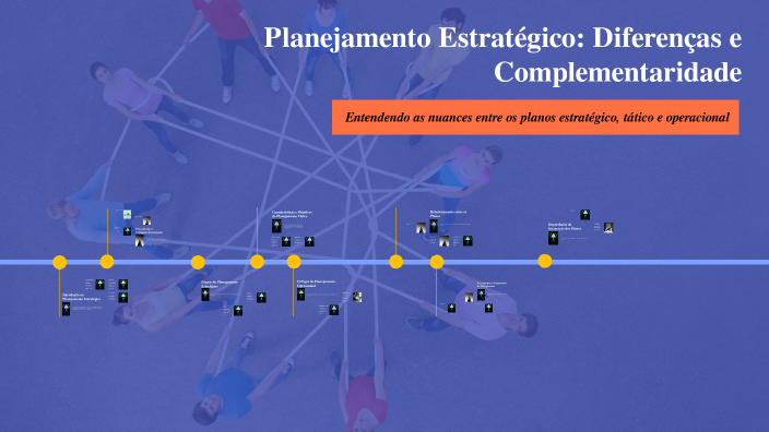 Complementaridade Planejamento Estratégico: Diferenças e Complementaridade by Charles ...