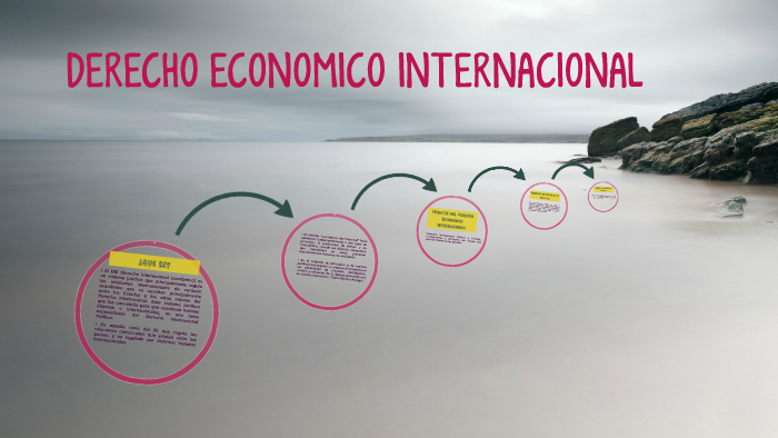 DERECHO ECONOMICO INTERNACIONAL by Veritto Lamkin on Prezi
