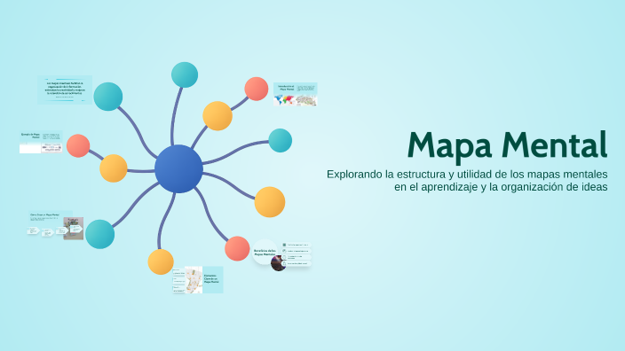 Mapa Mental by santiago salinas garzon on Prezi