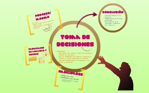 Toma de decisiones by Andrea E Ramos on Prezi