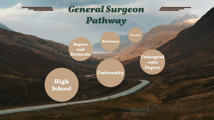 Surgeon Path Pathway to becoming a general surgeon by Rachel Wood on Prezi