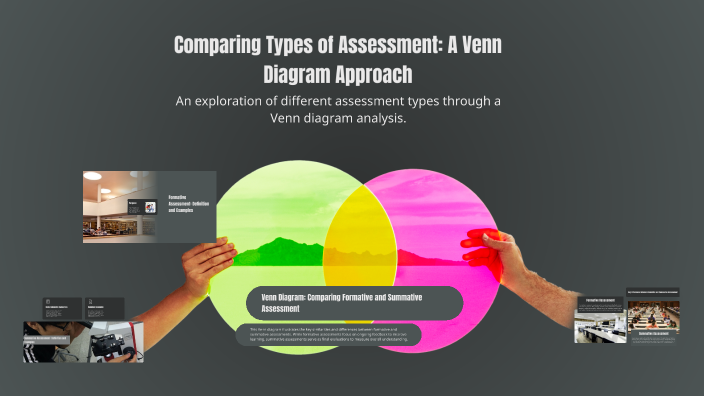 Comparing Types of Assessment: A Venn Diagram Approach by Jericko ...