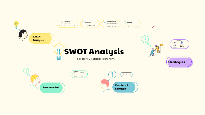 SWOT Analysis by SignmediaInc artdept on Prezi