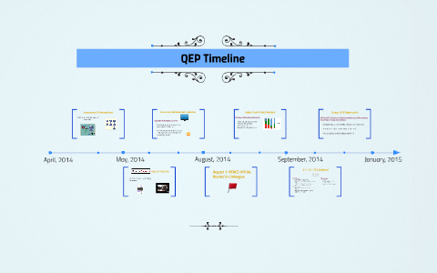 Qep Timeline By Kathryn Hast On Prezi