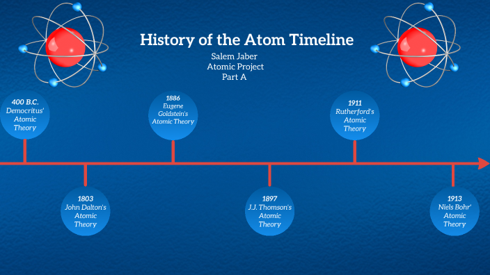 History Of The Atom Timeline By Salem Jaber On Prezi