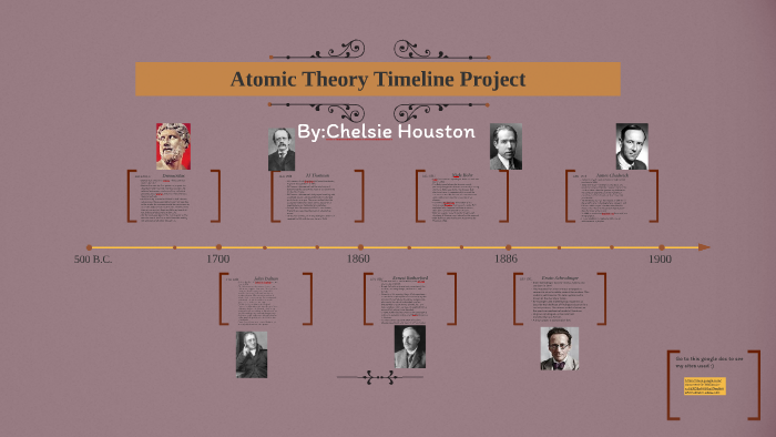 development of the atomic theory