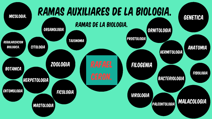 Ramas auxiliares de la biologia by CHARRO 6969 on Prezi