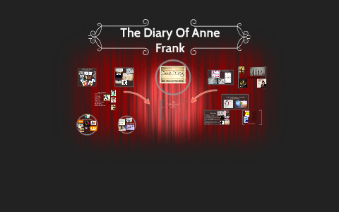 The Diary Of Anne Frank by victoria martinez on Prezi