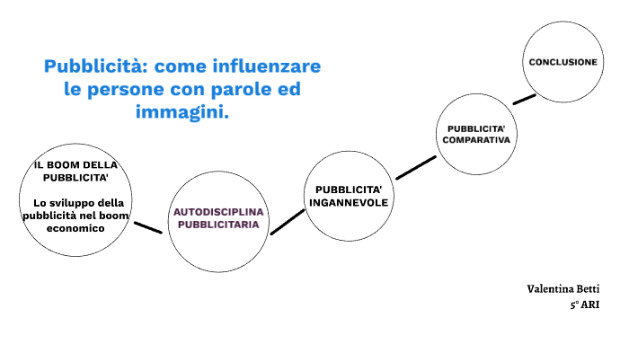 tesina by valentina betti on Prezi