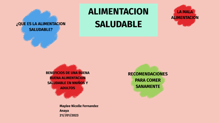 LA ALIMENTACION SALUDABLE by Maylee Nicolle Fernández Anaya on Prezi