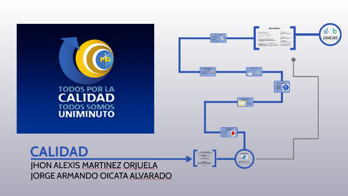 CALIDAD by Alexis Martinez on Prezi