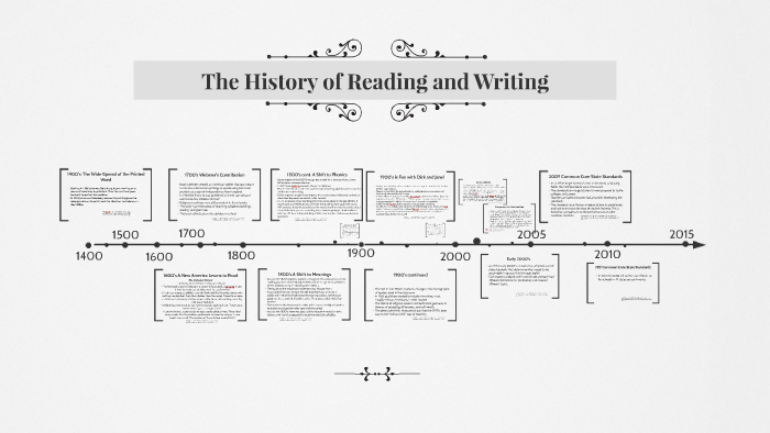 The History of Reading and Writing by Courtney Bailey on Prezi