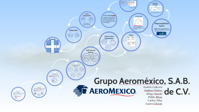 Grupo Aeroméxico, S.A.B. De C.V. By Maggi Chavez Ochoa On Prezi