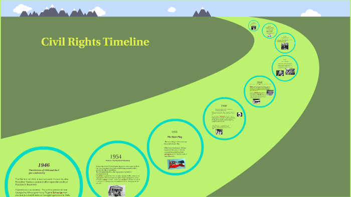 Civil Rights Timeline By Jenna Keys