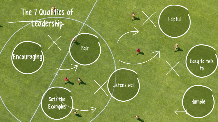 The 7 Qualities of Leadership by Ziah Brown on Prezi