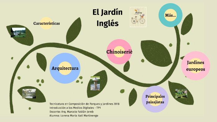 El jardín inglés by Lorena María Itatí Martinengo on Prezi