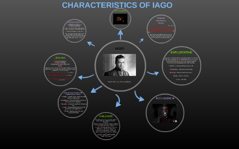 IAGO ARIEL (iago_ariel) - Profile