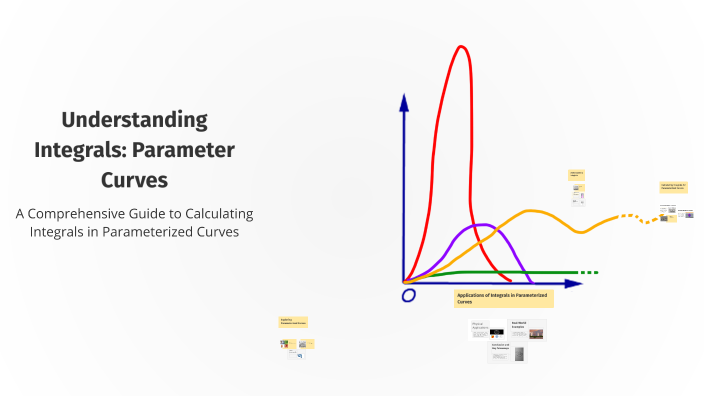 Integral Parameter Understanding Integrals: Parameter Curves by Evelina Bruidegom on Prezi