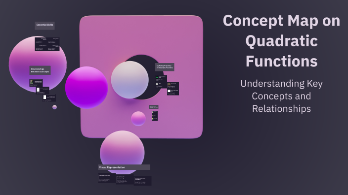 Concept Map on Quadratic Functions by ethan buijten on Prezi