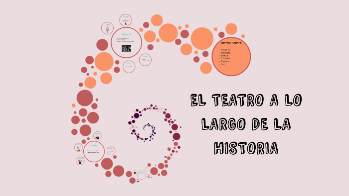 EL TEATRO A LO LARGO DE LA HISTORIA by Hector Barbero on Prezi