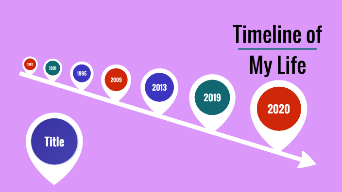 Timeline of My Life by Valentina Trenkner on Prezi