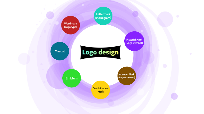 Logo Design by M.Adnan Ramzan on Prezi