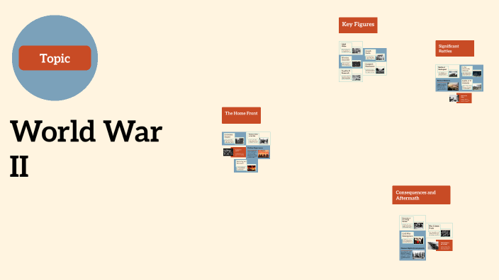 World War II by akynna brinlee on Prezi