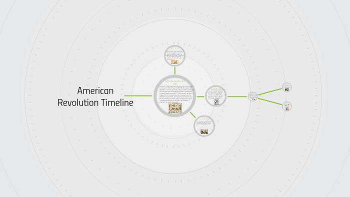 American Revolution Timeline By Nicole Kley On Prezi 0794