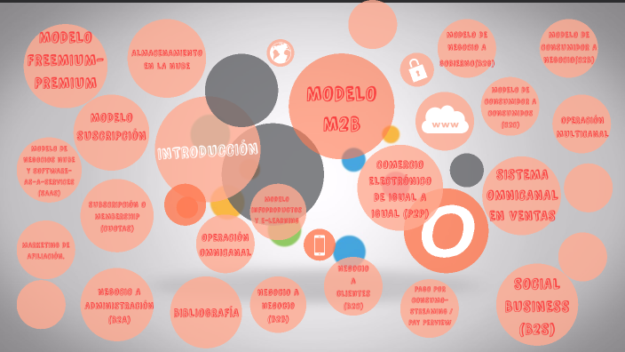 Modelos de negocios en la economía digital by Ximena Martinez on Prezi