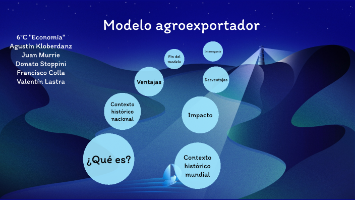 Modelo Agroexportador By Agustin Kloberdanz