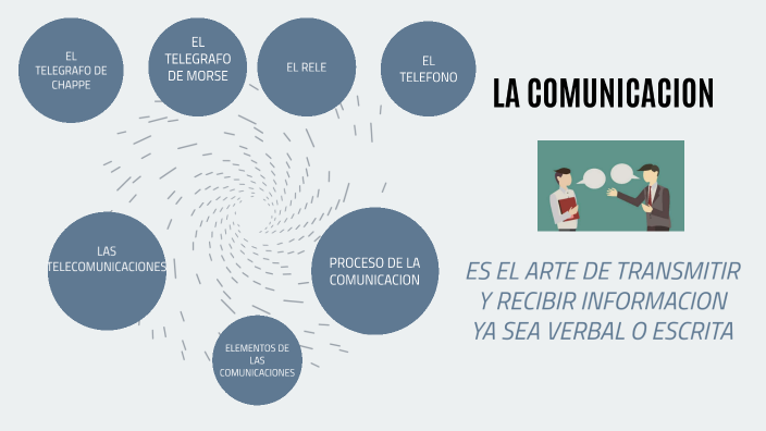 El proceso de la comunicacion by CRISTINA ASCENCIO on Prezi