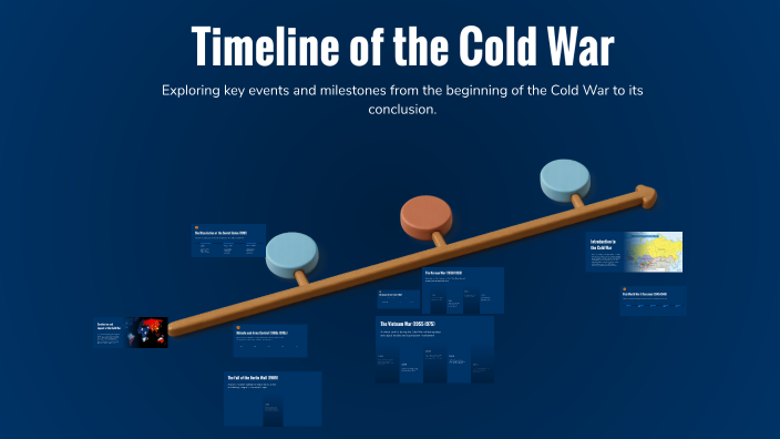 Timeline of the Cold War by Åshild Ø. Kolle on Prezi