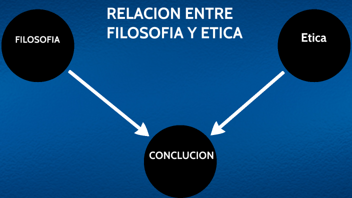 Etica y Filosofia by ANTONIO Sanchez luna on Prezi