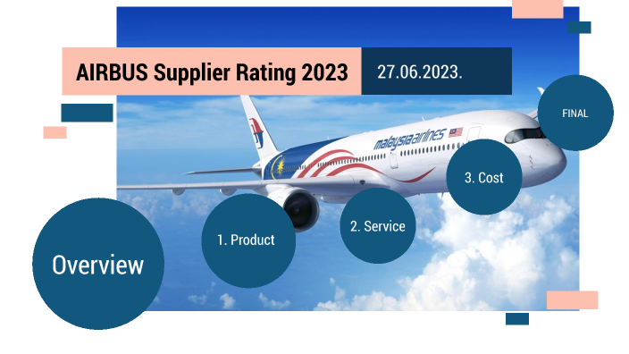 AIRBUS 2023 REVIEW By Faqrul Naim On Prezi