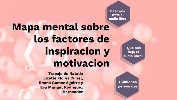 Mapa mental sobre los factores de inspiración y motivación by rosa elena  aguirre rodriguez