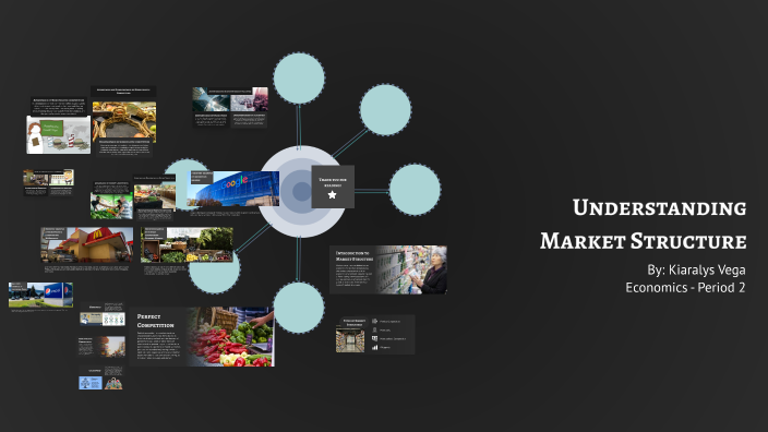 Understanding Market Structure by Kiaralys Vega on Prezi