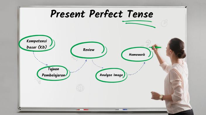 Present Perfect Tense by Deby Priscilla on Prezi