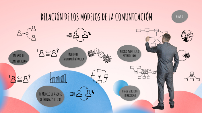 Relación de los modelos en la comunicación by Yeny Lopez on Prezi Next