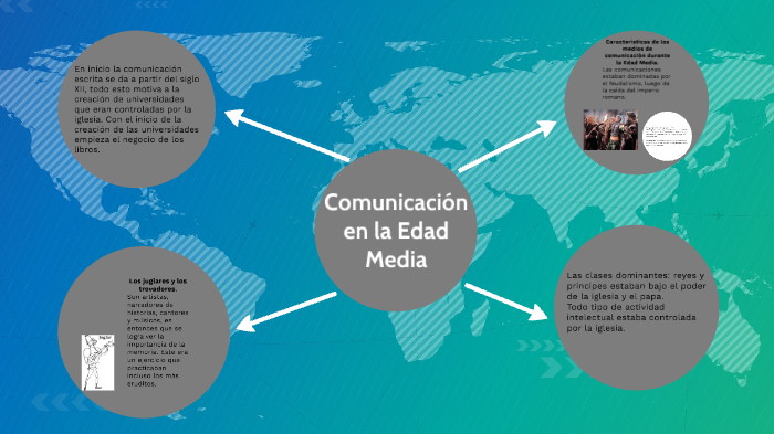 Comunicación en la Edad Media by David Viana on Prezi