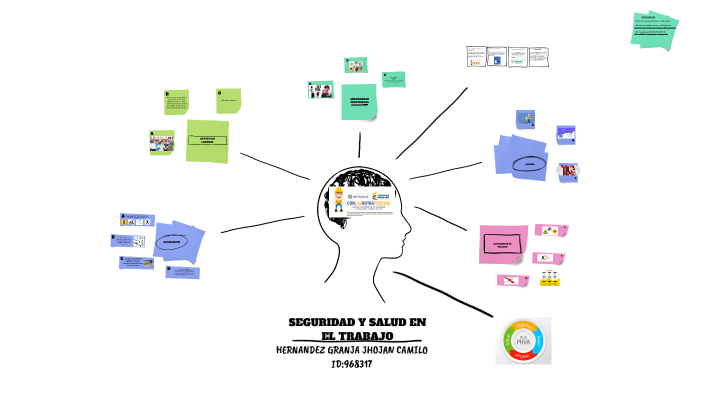 MAPA MENTAL SST by Jhojan Hernandez on Prezi