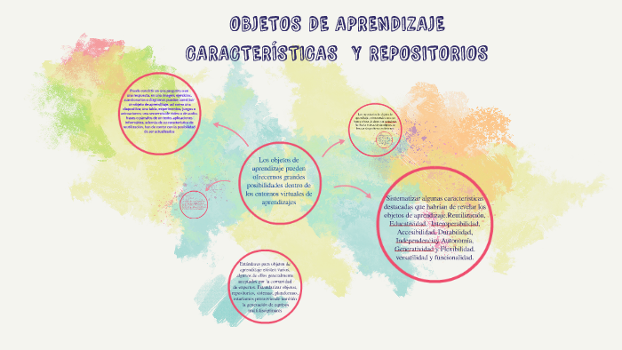 Objetos De Aprendizaje Caracteristicas Y Repositorios By Denia Gutierrez On Prezi 3171