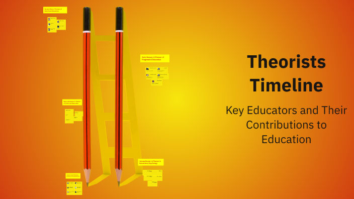 Theorists Timeline by Josephine Pacheco on Prezi